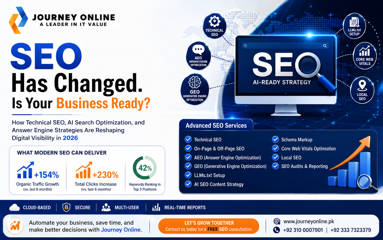 How Technical SEO AI Search Optimization And Answer Engine Strategies Are Reshaping Digital Visibility In 2026